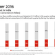 Image for article titled Why India’s plan to go cashless remains a distant dream